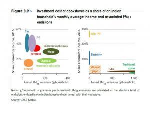 Ethanol Cookstove emissions comparison from GACC